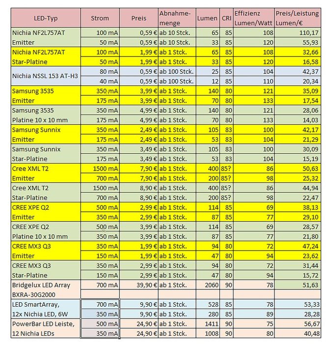 LED-Vergleich.jpg