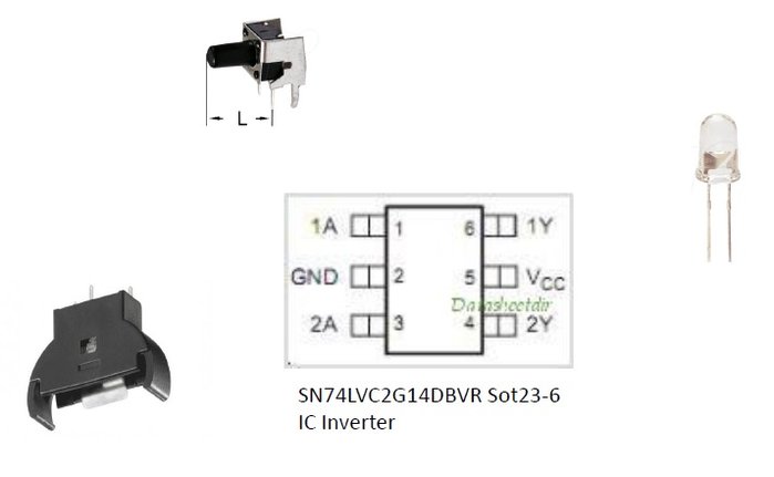 gewählte Komponenten