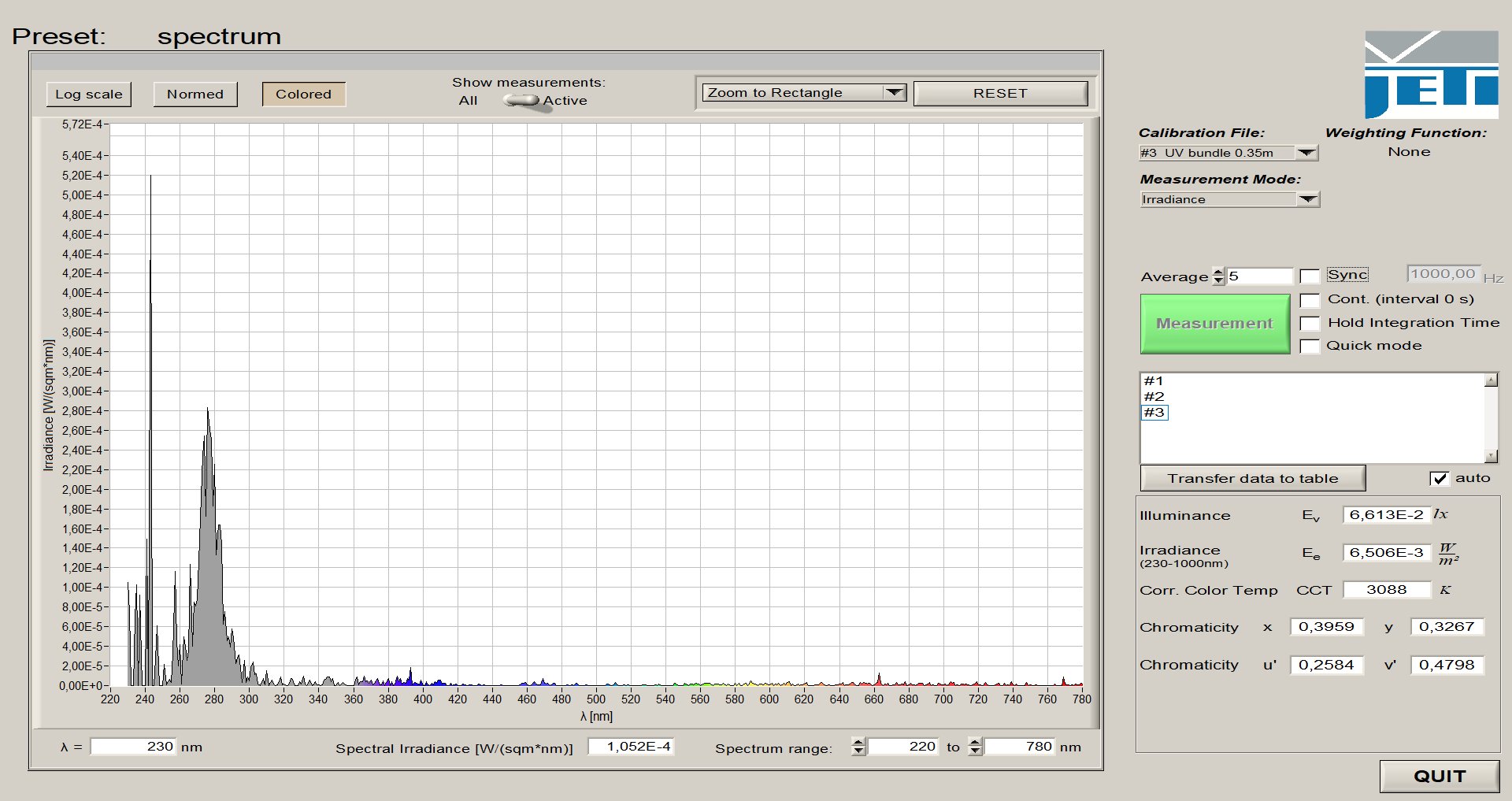 Spektrum UV-A LERDs.jpg